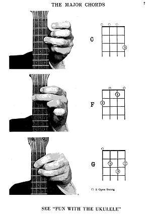 Ukulele Chords by Mel Bay - with Online Video