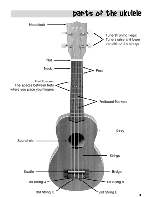 Mel Bay - Children's Ukulele Method - with Online Audio
