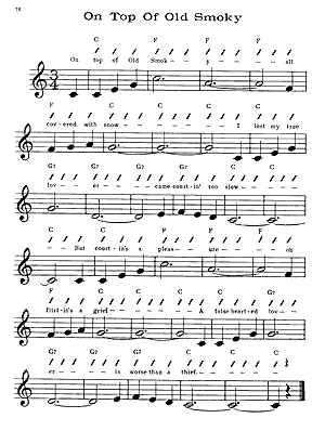 Fun With The Ukulele by Mel Bay - with online Audio & Video