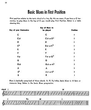Fun With The Harmonica by William Bay - with Online Audio & Video