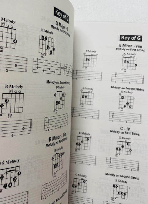 Mel Bay - Thumbpicking Chord Book - William Bay
